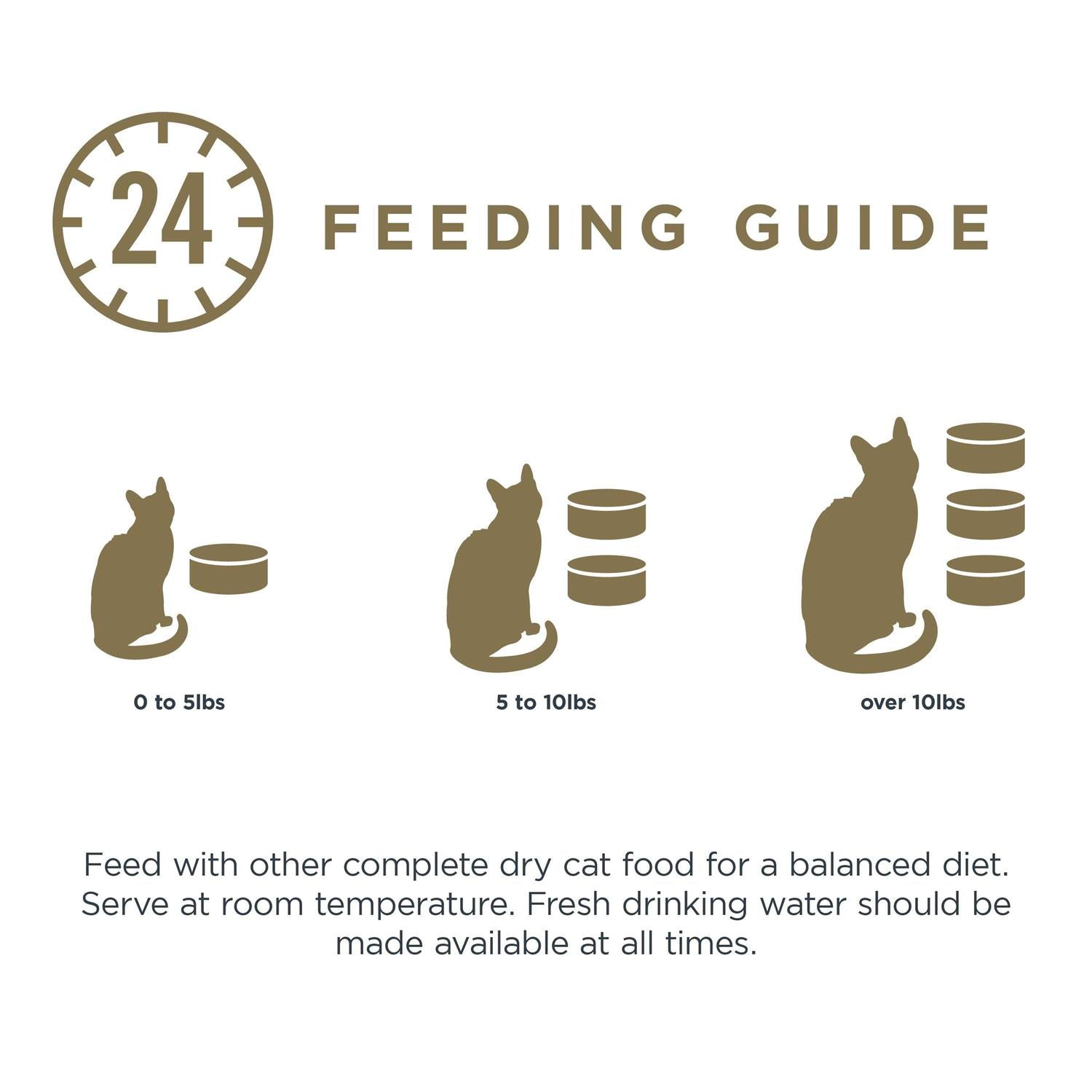Cat Food Grain Free Chicken in Broth V783