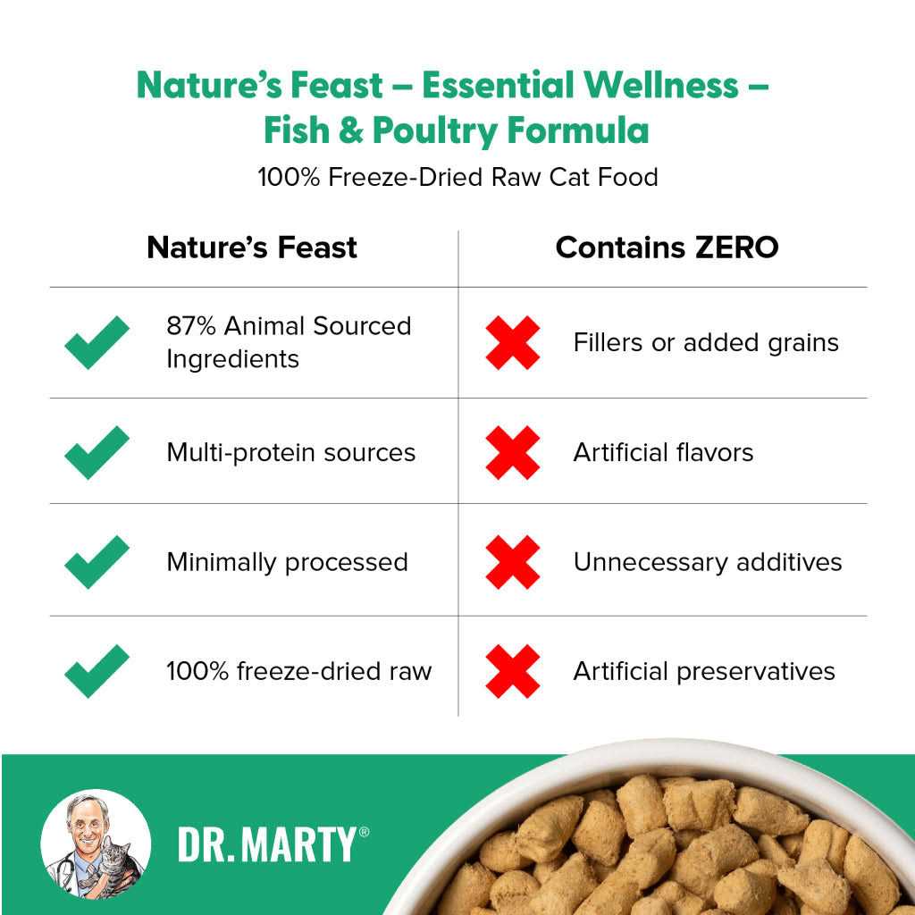 Freeze Dried Raw Cat Food Fish & Poultry C4227