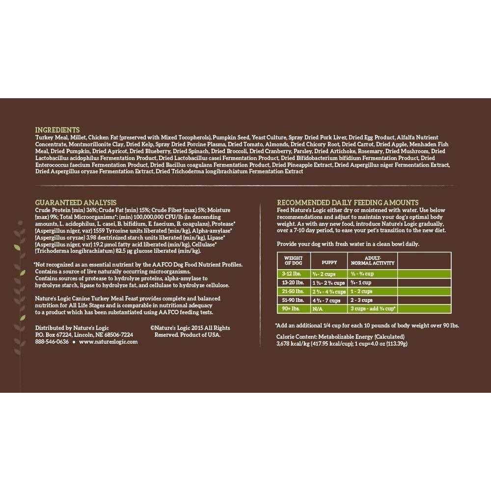 Turkey Meal Feast Dry Dog Food T802