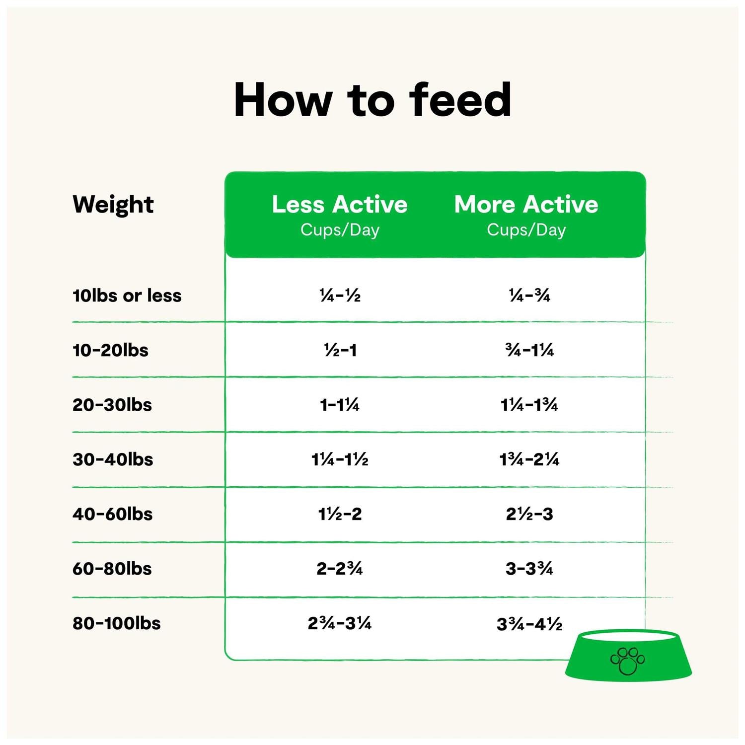 Grass Fed Beef Grain Free Dry Dog Food T228580