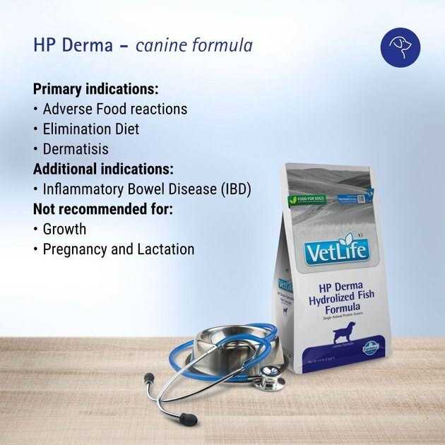 Derma Canine Dry Dog Food 26.4lb K976
