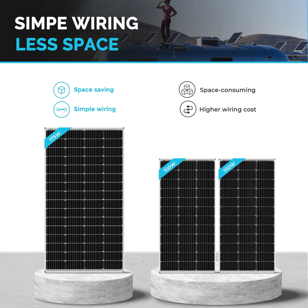 Solar Panel 175 Watt 12 Volt Monocrystalline for RV Marine Rooftop Off-Grid W126977