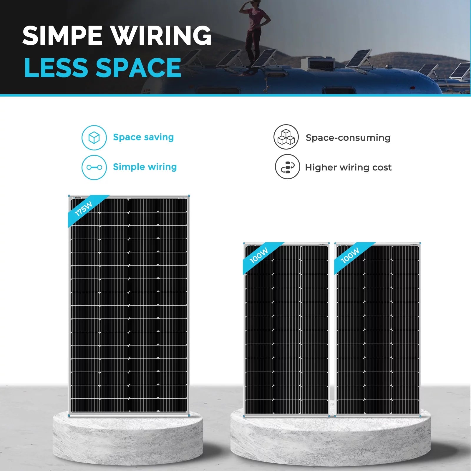 Solar Panel 175 Watt 12 Volt Monocrystalline for RV Marine Rooftop Off-Grid W126977