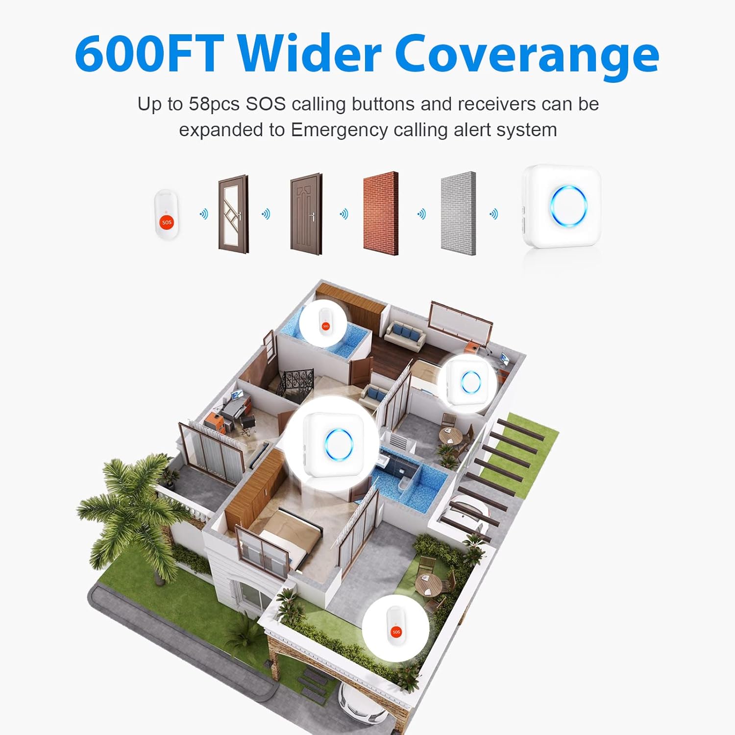 Waterproof SOS Call Button Pager for Elderly Caregiver Alert System O255