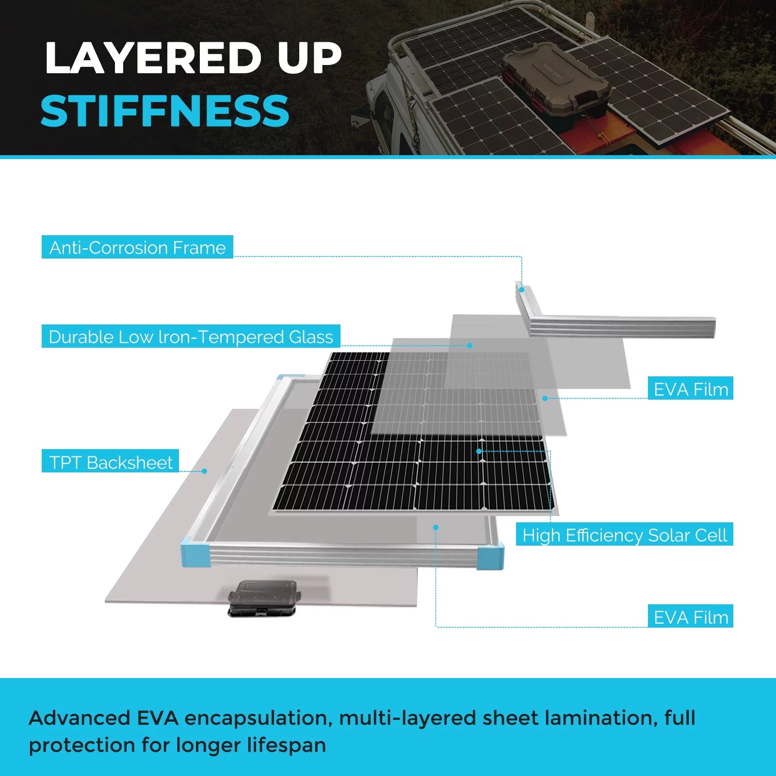 Solar Panel 175 Watt 12 Volt Monocrystalline for RV Marine Rooftop Off-Grid W126977