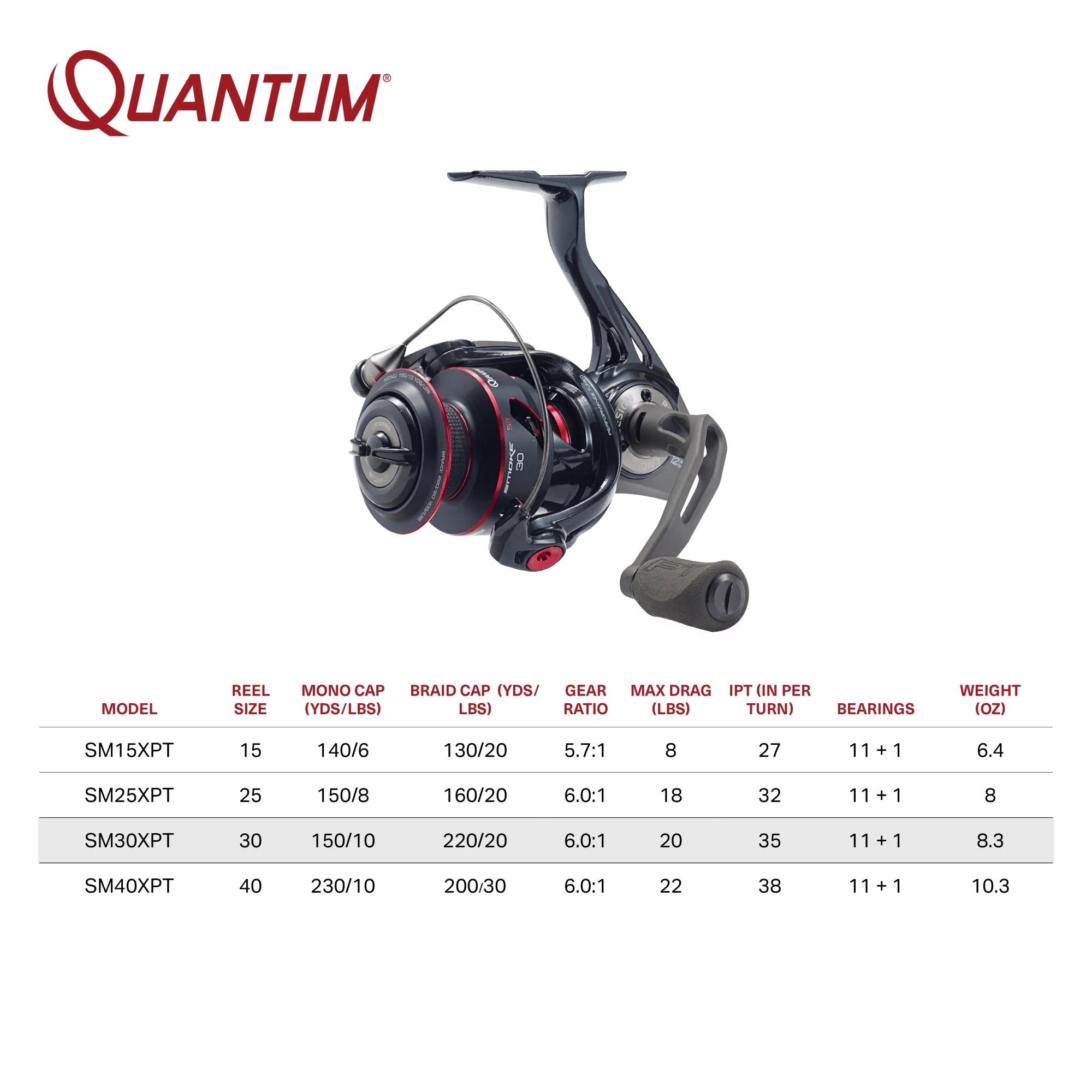 Spinning Fishing Reel, Size 30, Left/Right Retrieve, 6.0:1 Gear Ratio R216596