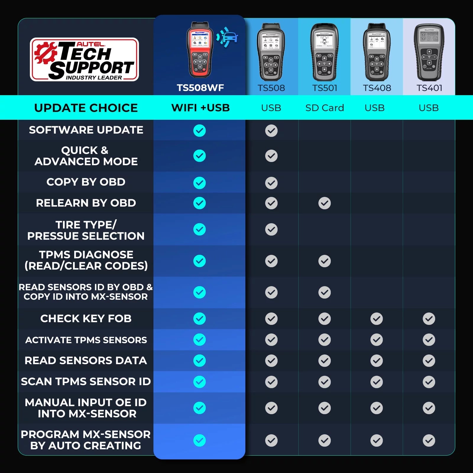 TPMS Programming Tool with Relearn and Diagnostic Scan Functions E131208