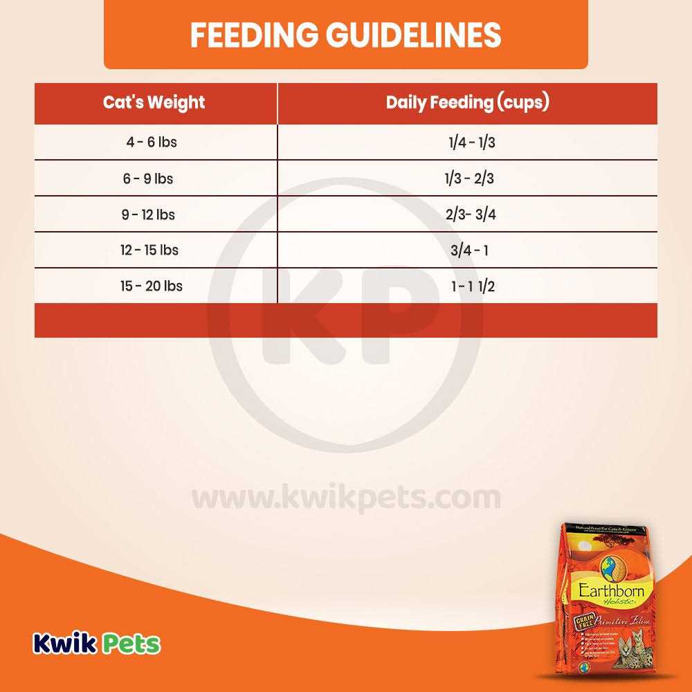 Primitive Feline Dry Food Q7218