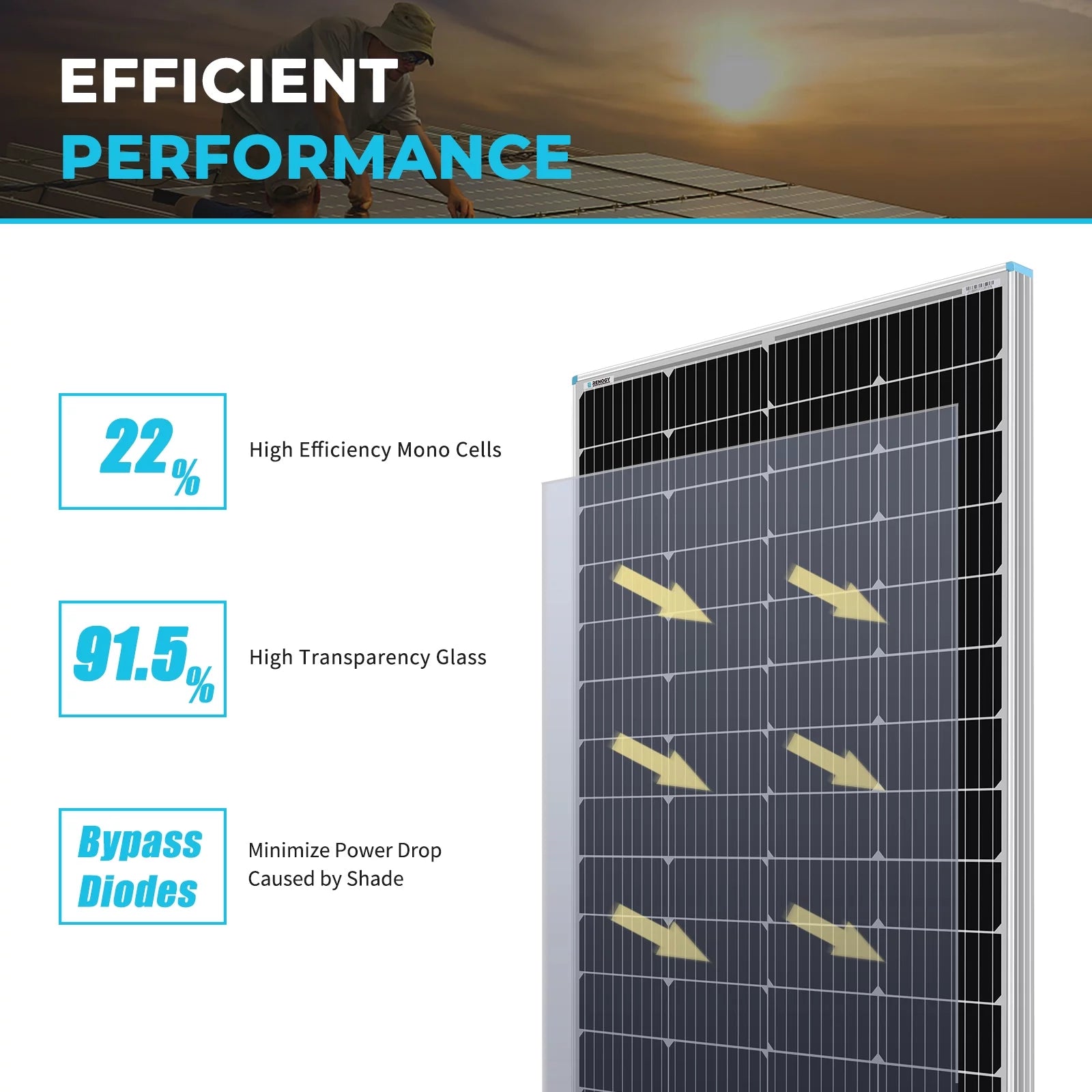 Solar Panel 175 Watt 12 Volt Monocrystalline for RV Marine Rooftop Off-Grid W126977