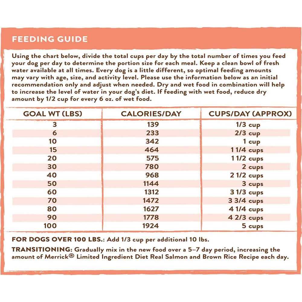 Limited Ingredient Diet Salmon & Brown Rice Dry Dog Food I70638