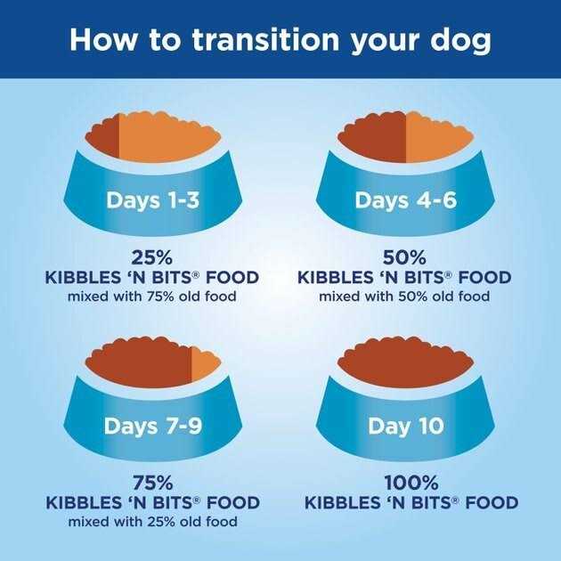 Mini Bits Bacon & Steak Flavor Dry Dog Food for Small Breeds R795733
