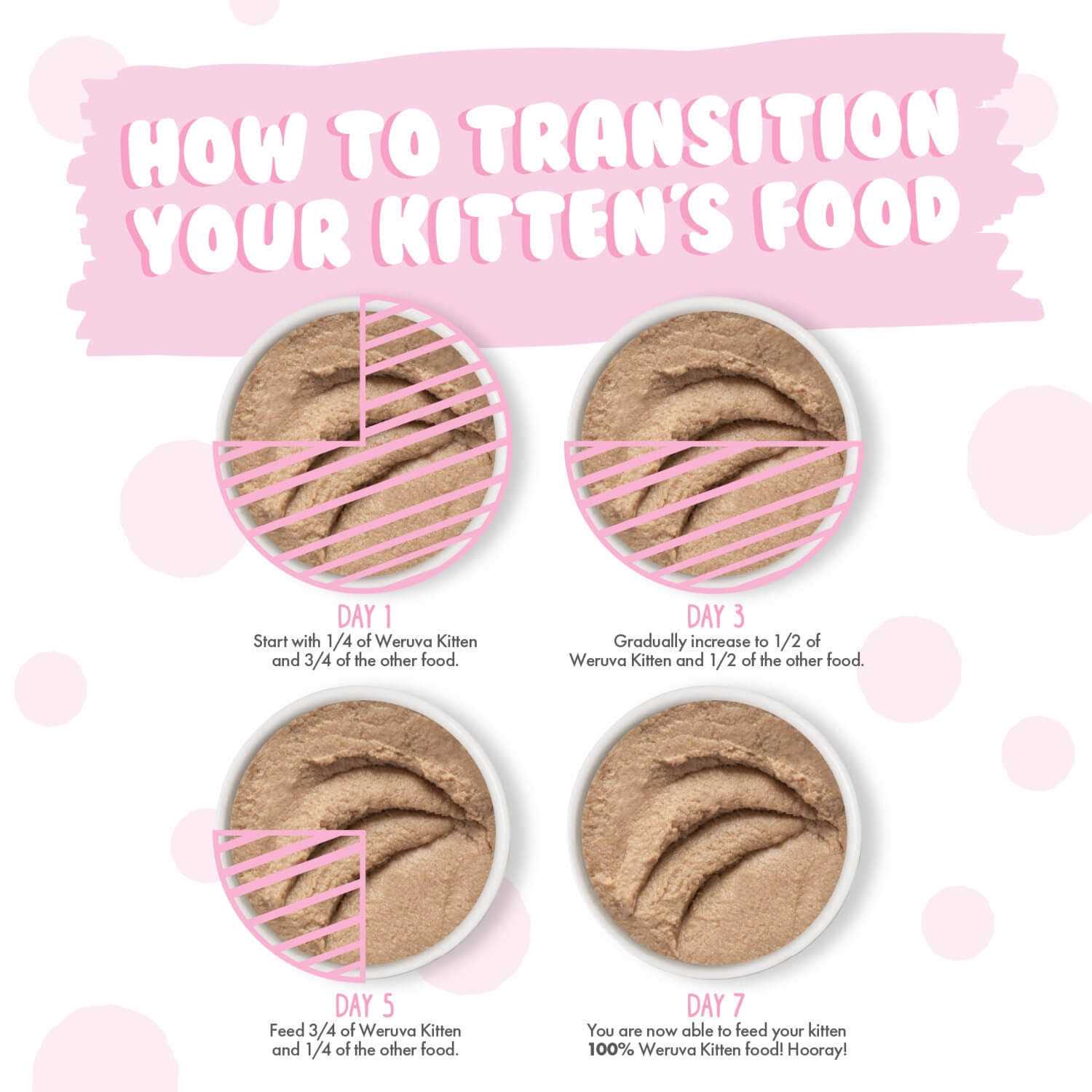Chicken Breast in Puree Wet Cat Food Q2308