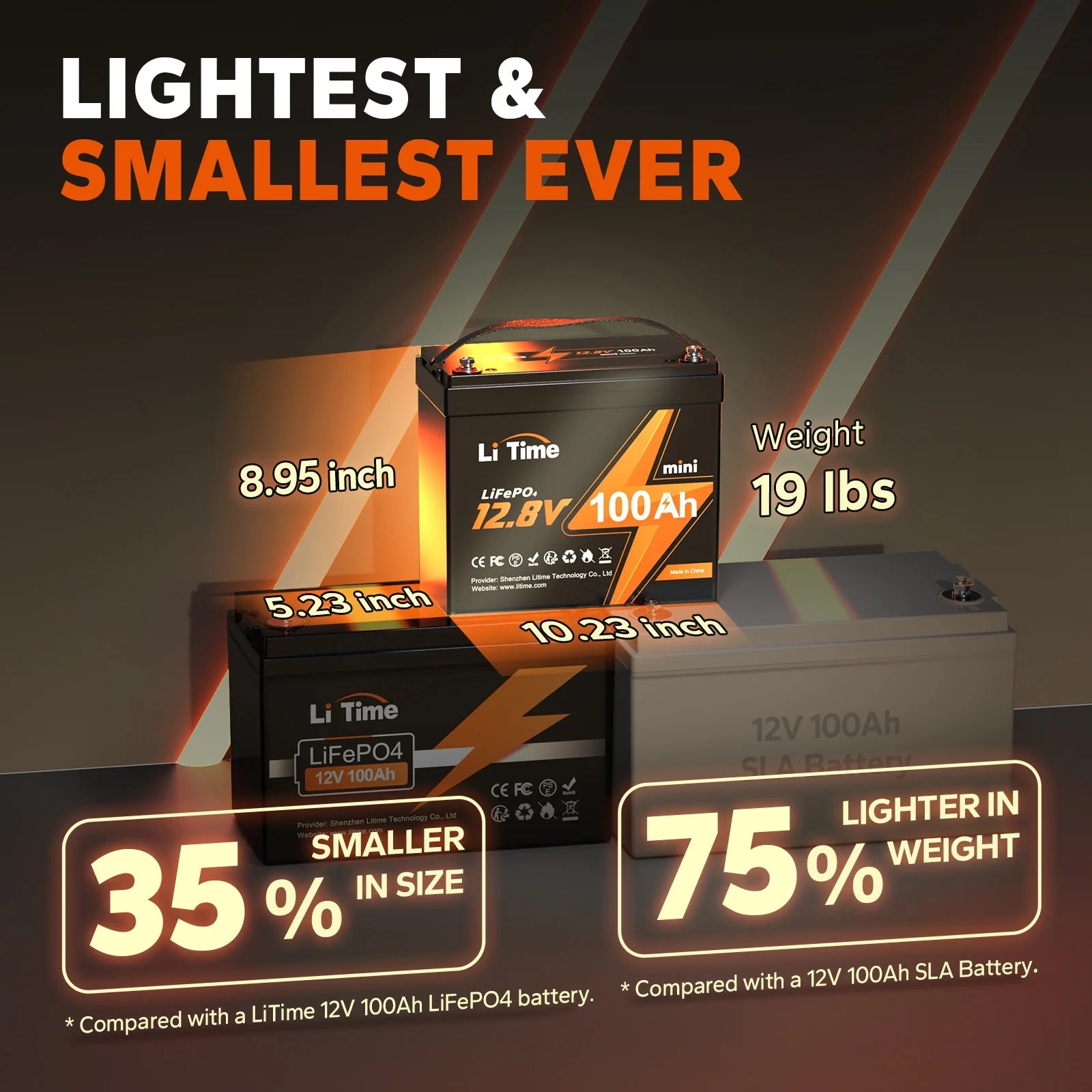 12V 100Ah LiFePO4 Lithium Battery with 100A BMS for RV, Camper, Solar S797