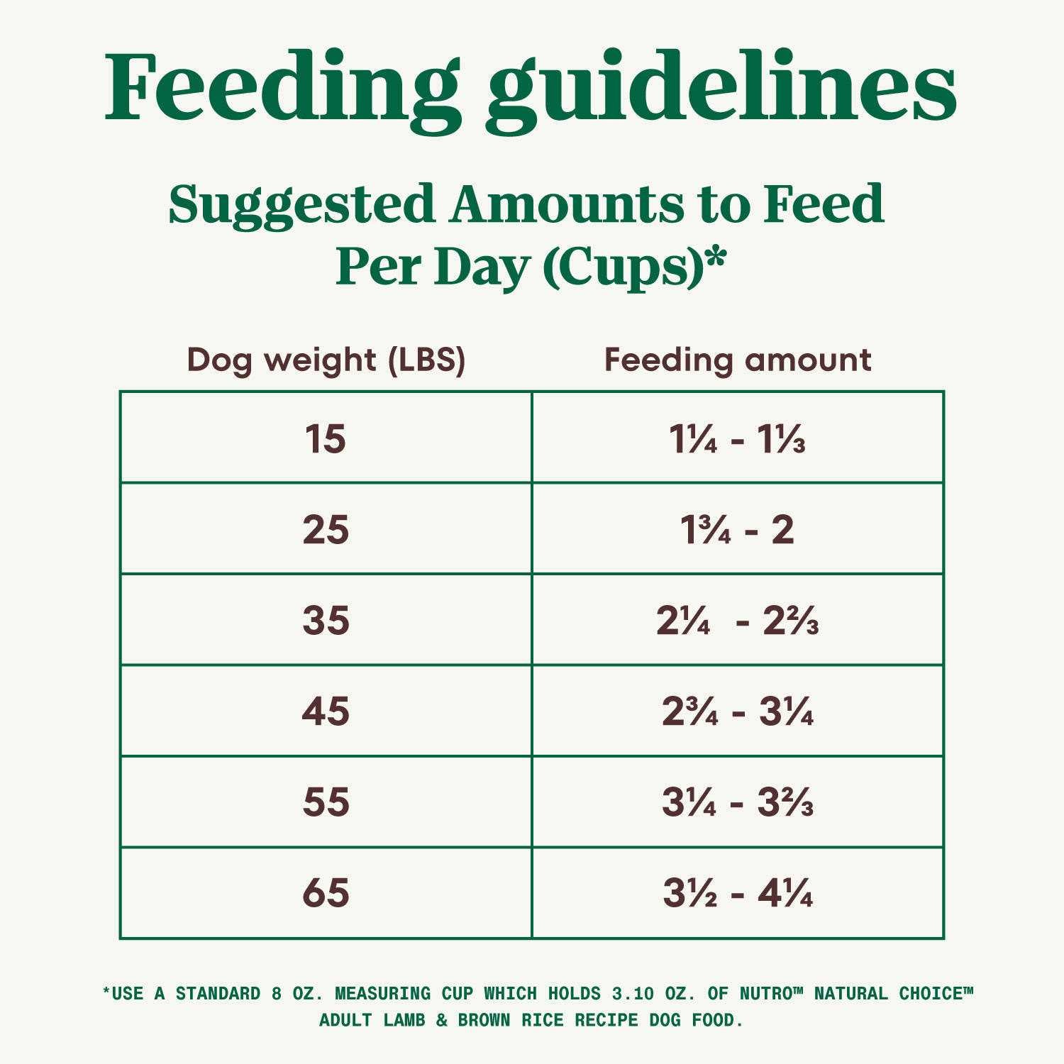 Adult Lamb & Brown Rice Recipe Dry Dog Food M924635
