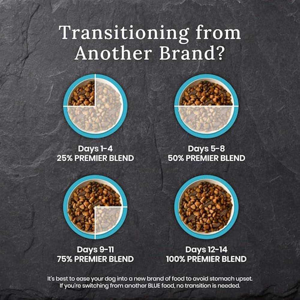 Adult Dog Food Chicken Dry Blend Q9050