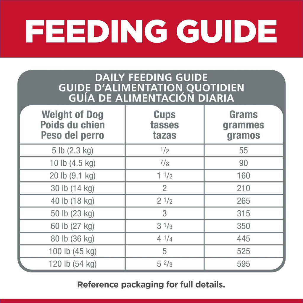 Sensitive Stomach & Skin Dry Dog Food A476