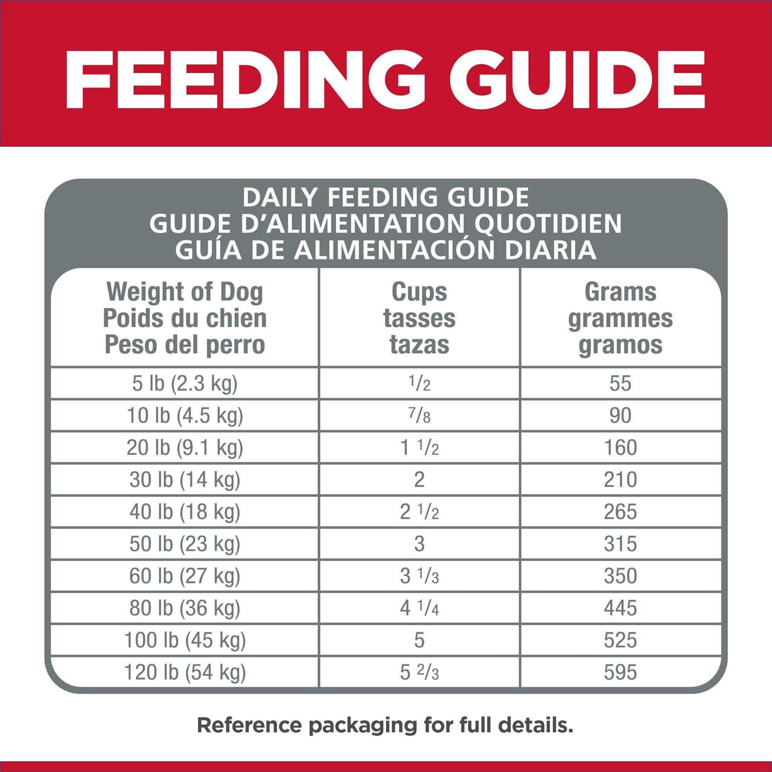 Sensitive Stomach & Skin Dry Dog Food A476