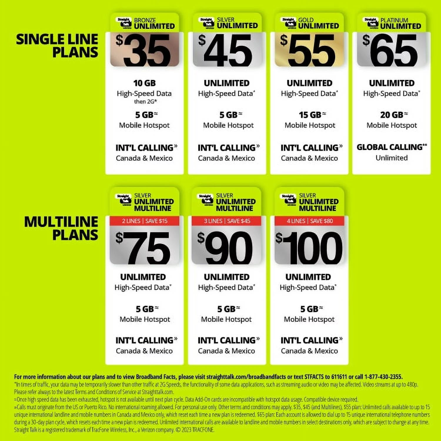 Silver Unlimited Talk Text & Data 1-Year Prepaid Plan with 10GB Hotspot F65279