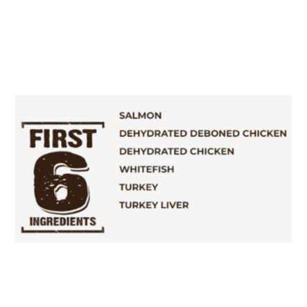 Chicken & Turkey Dry Dog Food S4776