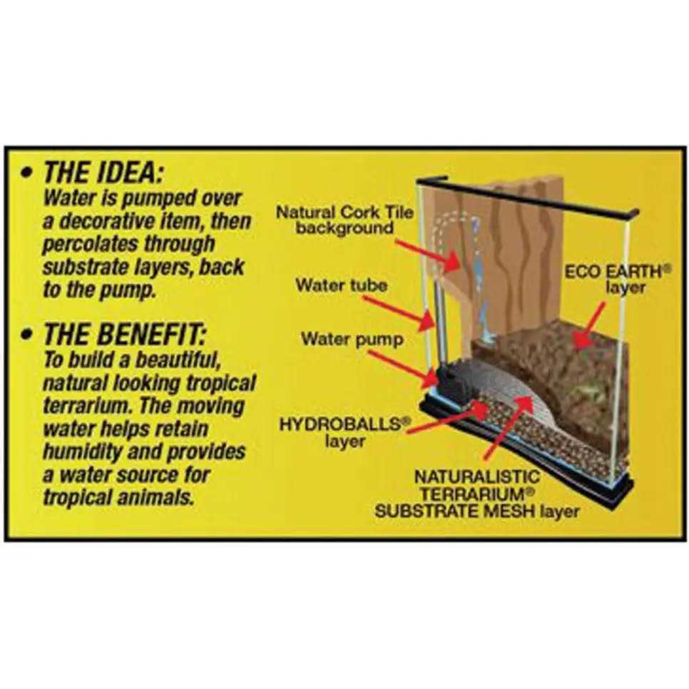 Naturalistic Terrarium Waterfall Kit X96684