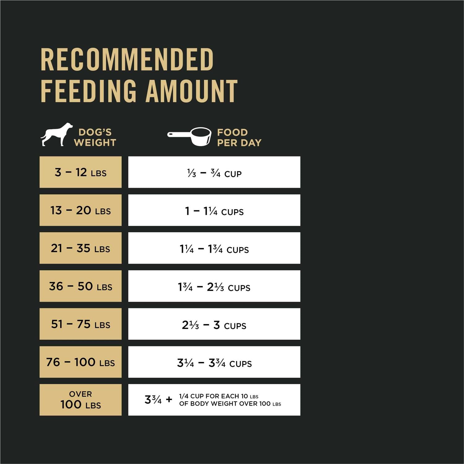 Shredded Blend Beef & Rice High Protein Dog Food for Senior Dogs P88805