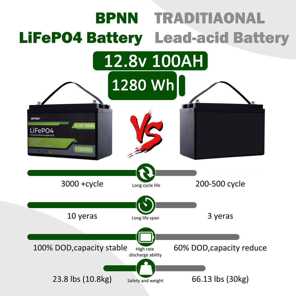 12V 100Ah LiFePO4 Battery for RV Solar Home Backup T738514