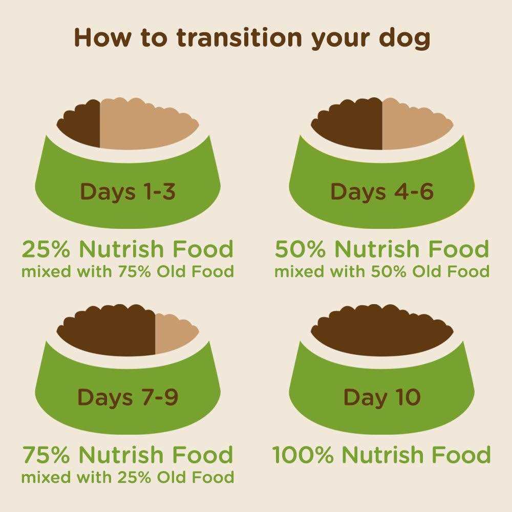 Real Turkey Brown Rice & Venison Recipe Dry Dog Food S797605