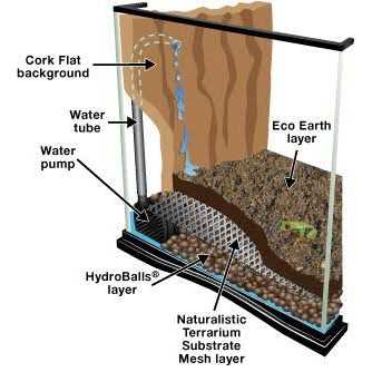 Naturalistic Terrarium Waterfall Kit X96684