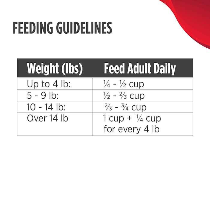 Chicken & Cod Adult Dry Cat Food for Hairball Management C9203