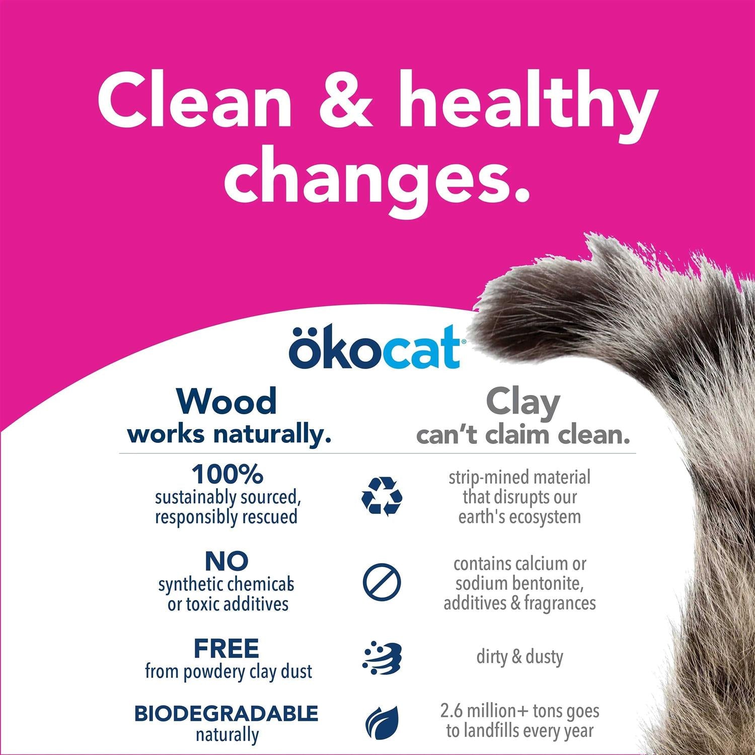 Super Soft Clumping Wood Cat Litter C26352